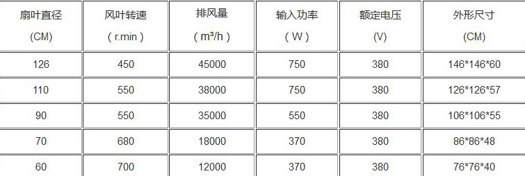 负压风机参数图片_玻璃钢负压风机参数 负压风机参数图片_玻璃钢负压风机参数